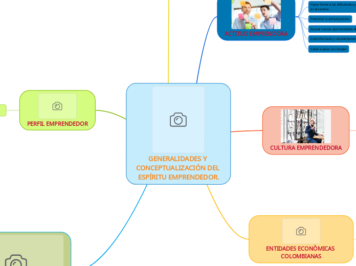 GENERALIDADES Y CONCEPTUALIZACIÓN DEL ESPÍRITU EMPRENDEDOR.