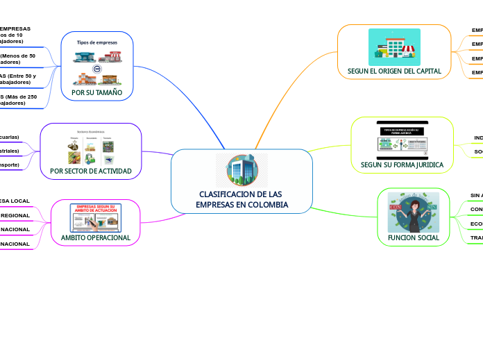 CLASIFICACION DE LAS EMPRESAS EN COLOMBIA