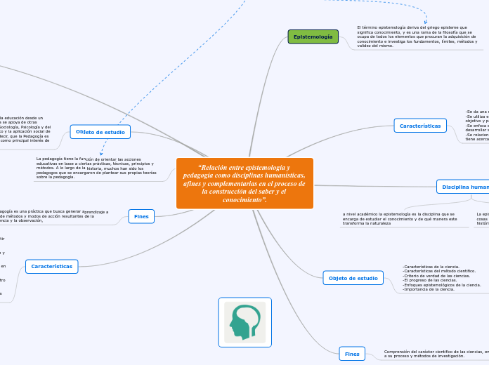 “Relación entre epistemología y pedagogía como disciplinas humanísticas, afines y complementarias en el proceso de la construcción del saber y el conocimiento”.