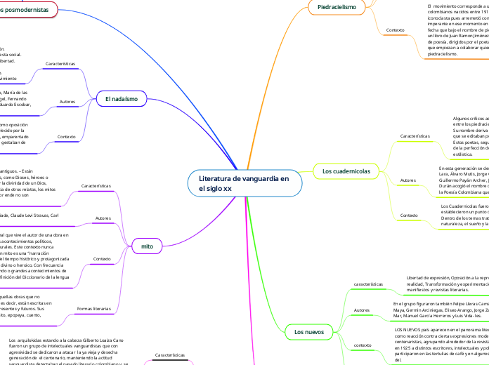 Literatura de vanguardia en el siglo xx