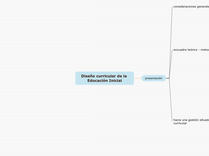 Diseño curricular de la Educación Inicial