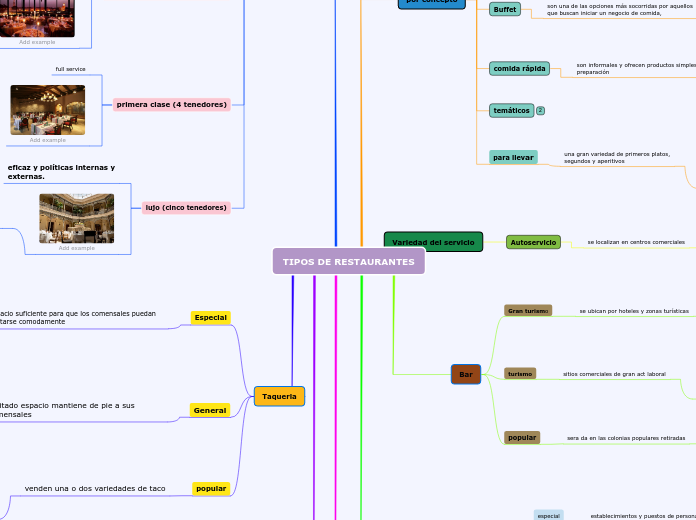 TIPOS DE RESTAURANTES