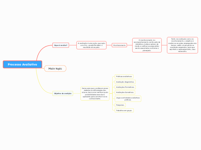 Processo Avaliativo