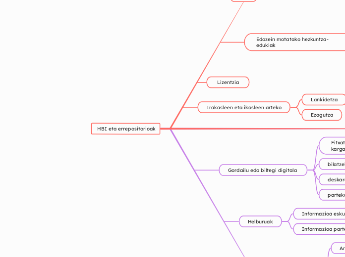  HBI eta errepositorioak