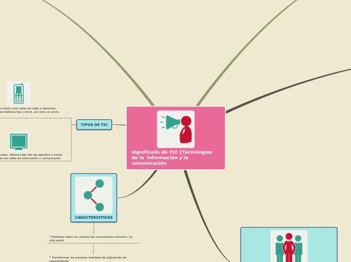 Significado de TIC (Tecnologías de la  información y la comunicación