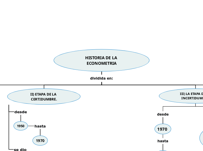 HISTORIA DE LA ECONOMETRIA