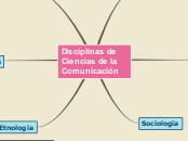 Mapa conceptual de las profesiones Lorena