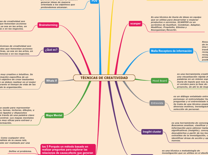 TÉCNICAS DE CREATIVIDAD