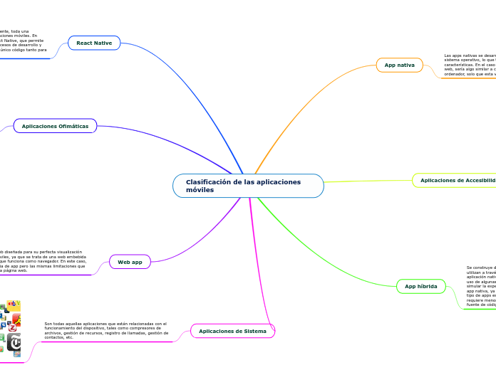 Clasificación de las aplicaciones móviles