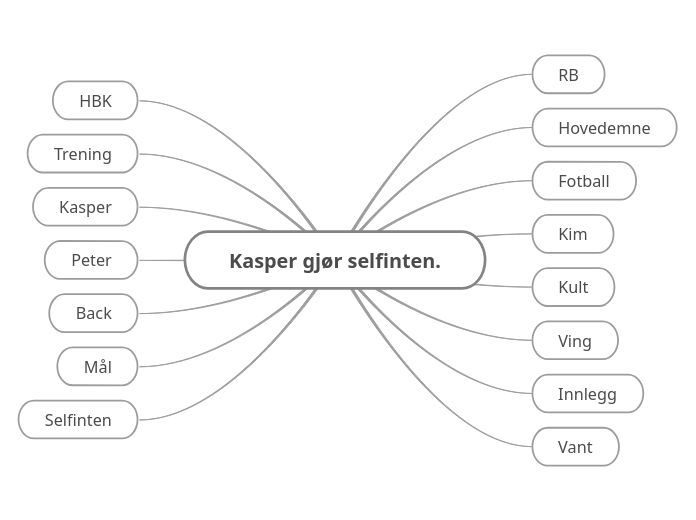 Kasper gjør selfinten.