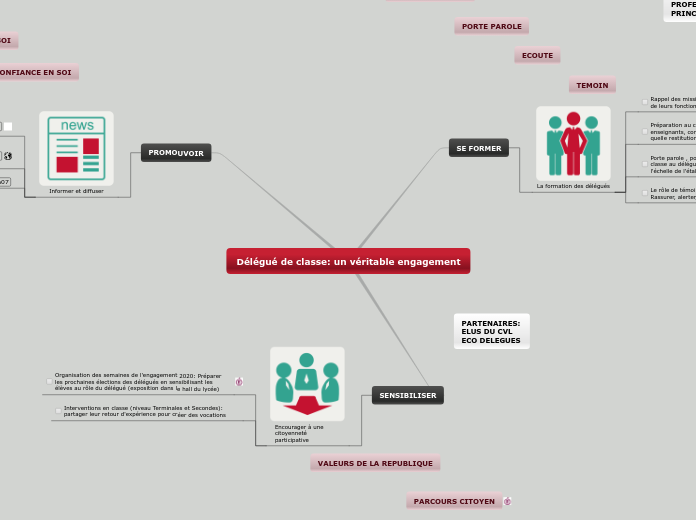 Délégué de classe: un véritable engagement