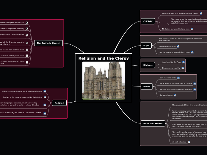 Religion and the Clergy