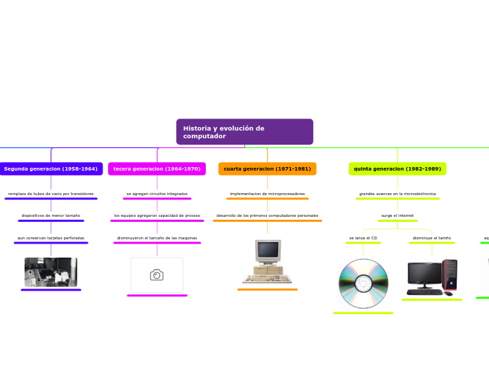 Organigrama