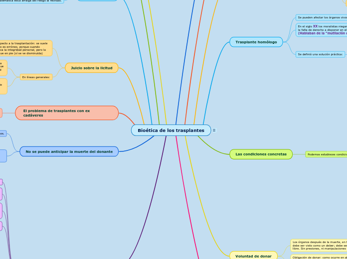 Bioética de los trasplantes