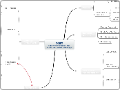 COBIT