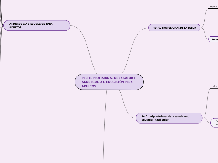 PERFIL PROFESIONAL DE LA SALUD Y ANDRAGOGIA O EDUCACIÓN PARA ADULTOS