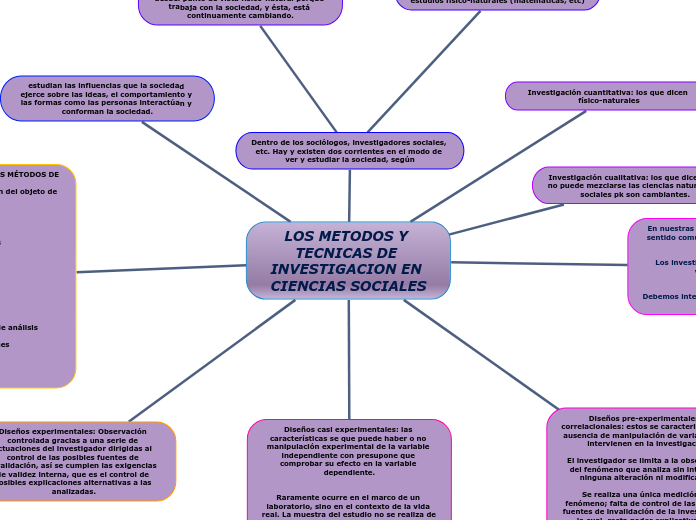 LOS METODOS Y TECNICAS DE INVESTIGACION EN CIENCIAS SOCIALES