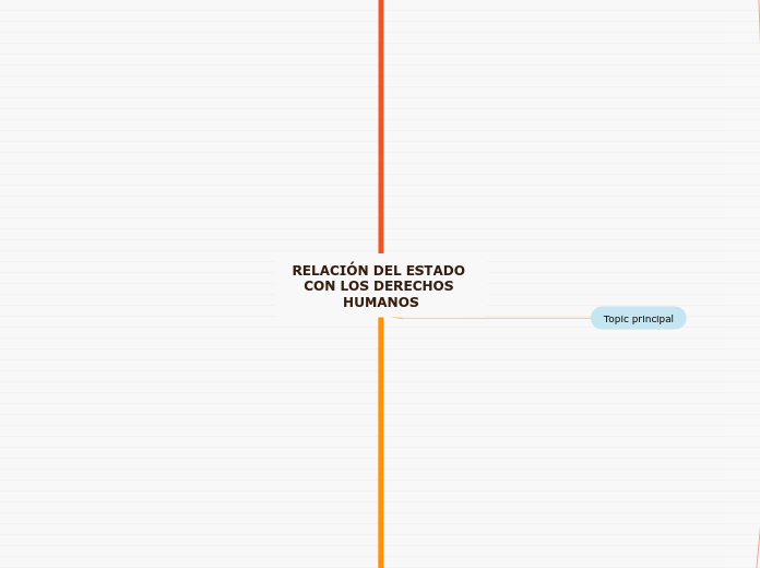 RELACIÓN DEL ESTADO CON LOS DERECHOS HUMANOS