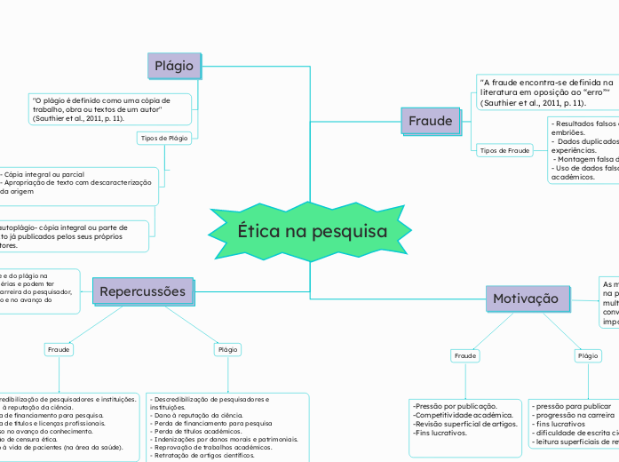 Ética na pesquisa