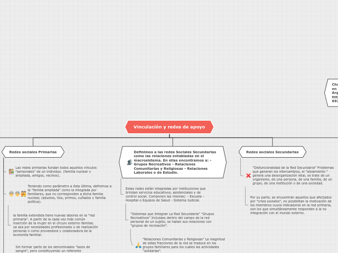 Redes sociales en TS