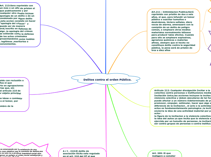Delitos contra el orden Público.