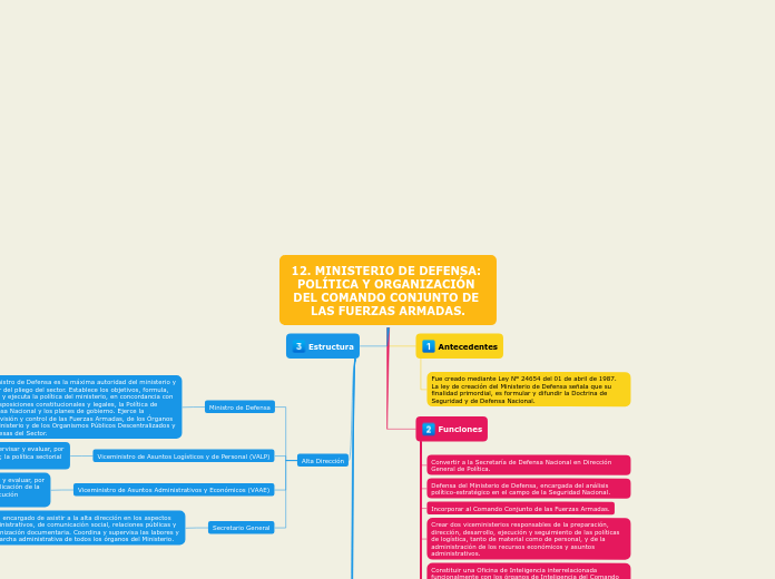 12. MINISTERIO DE DEFENSA: POLÍTICA Y ORGANIZACIÓN DEL COMANDO CONJUNTO DE LAS FUERZAS ARMADAS.