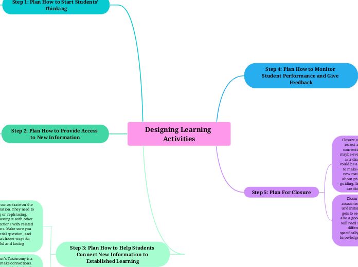 Designing Learning Activities