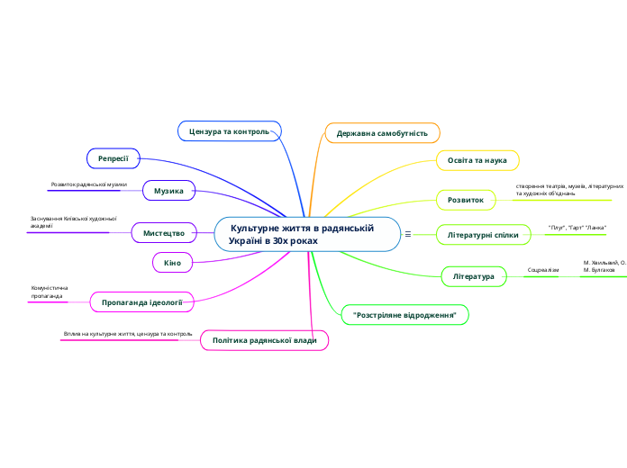  Культурне життя в радянській Україні в 30х роках