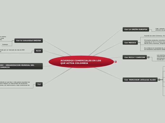 ACUERDOS COMERCIALES EN LOS QUE ACTÚA COLOMBIA