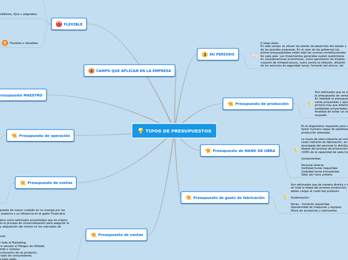 TIPOS DE PRESUPUESTOS