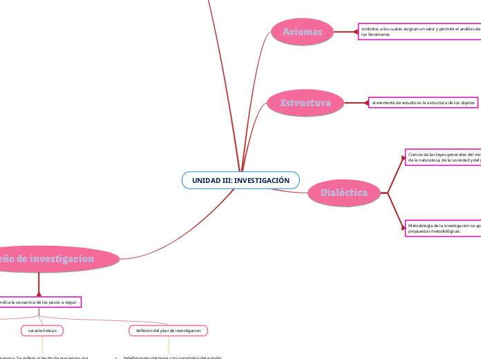 UNIDAD III: INVESTIGACIÓN