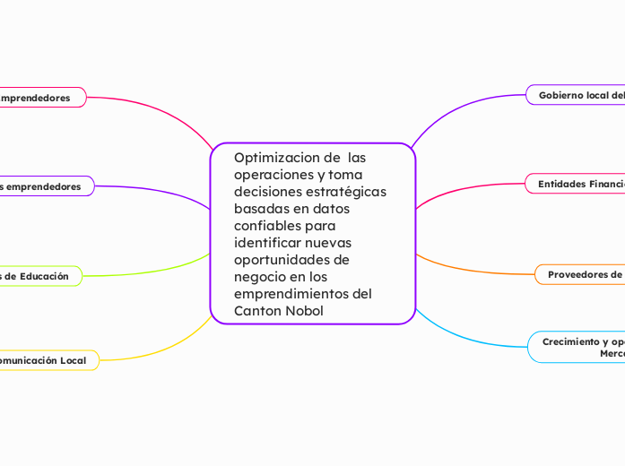 Optimizacion de  las operaciones y toma decisiones estratégicas basadas en datos confiables para identificar nuevas oportunidades de negocio en los emprendimientos del Canton Nobol