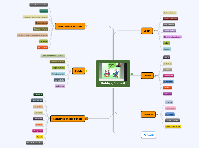 Hobbys,Freizeit