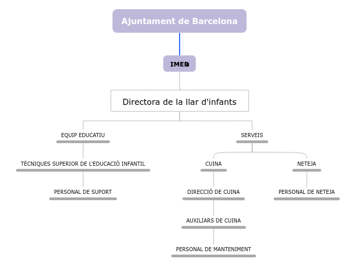 Ajuntament de Barcelona