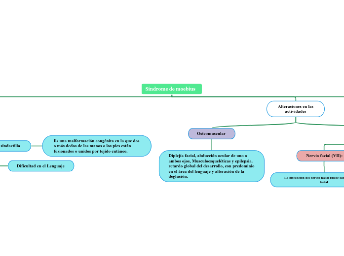 Síndrome de moebius  