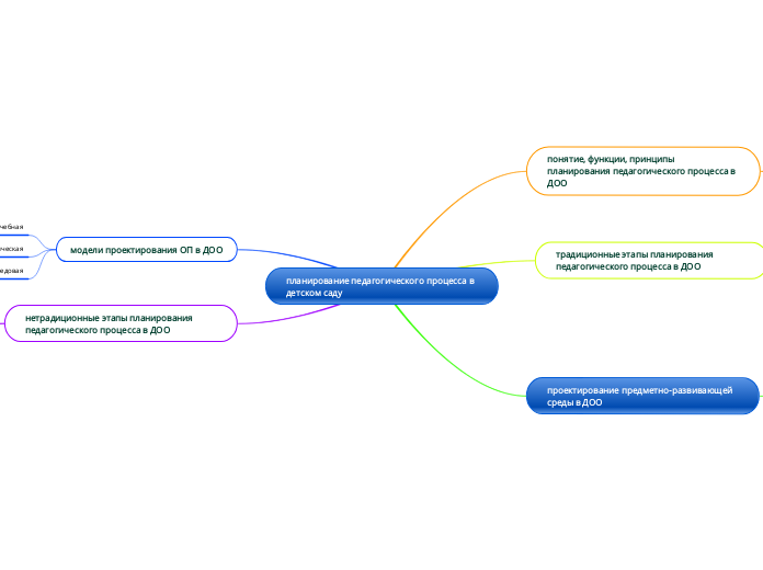 планирование педагогического процесса в детском саду