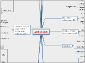 ActiveCollab - benefits - SLOVAK