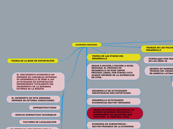 ECONOMIA REGIONAL