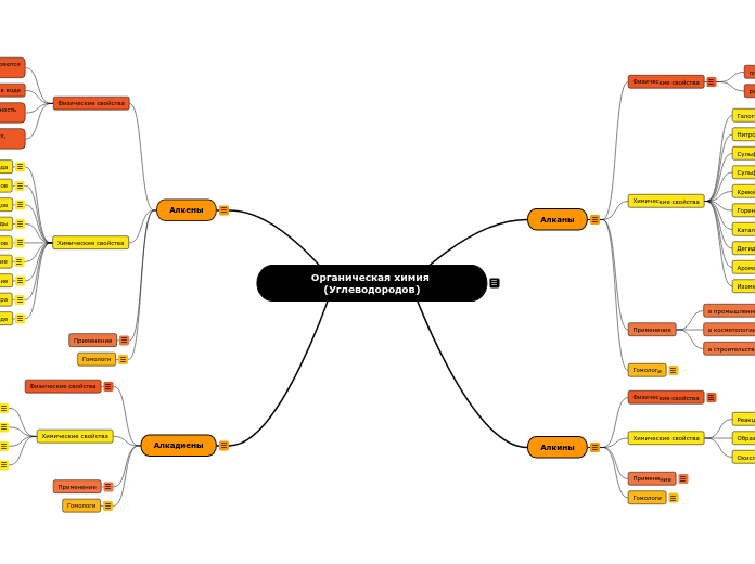 Органическая химия (Углеводородов)