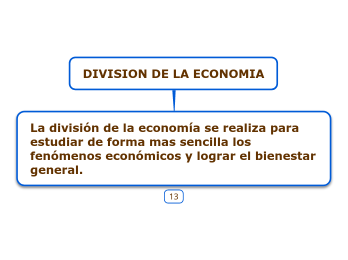 DIVISION DE LA ECONOMIA