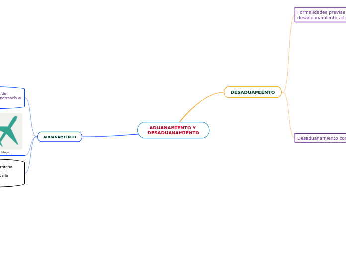 ADUANAMIENTO Y DESADUANAMIENTO