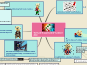 Sample Mind Map