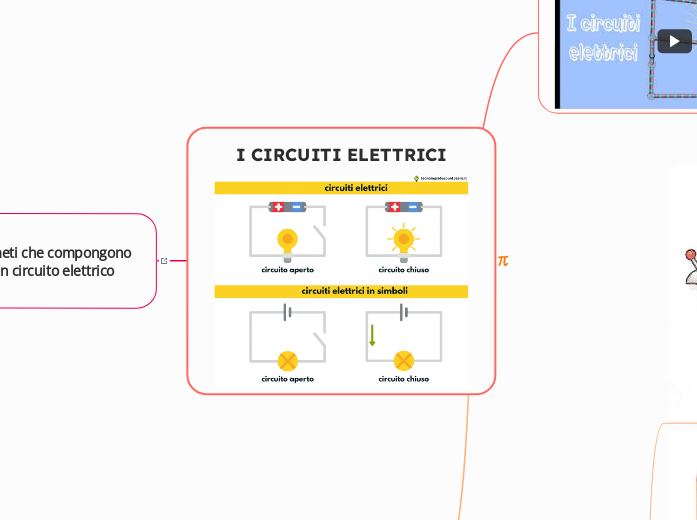 I CIRCUITI ELETTRICI