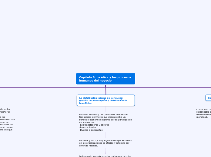 Capitulo 8. La ética y los procesos humanos del negocio