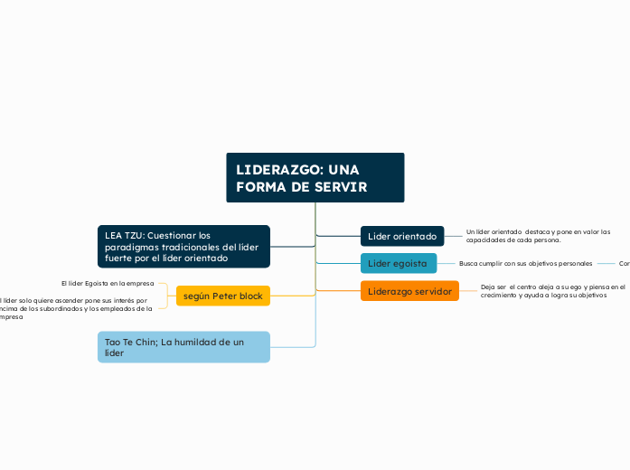 LIDERAZGO: UNA FORMA DE SERVIR