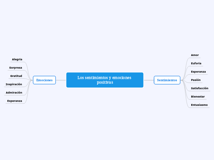 Los sentimientos y emociones positivas