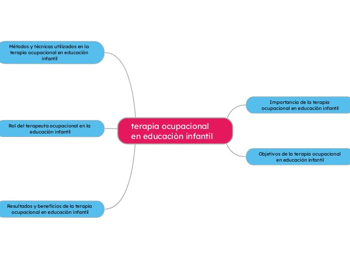 terapia ocupacional en educaciòn infantil