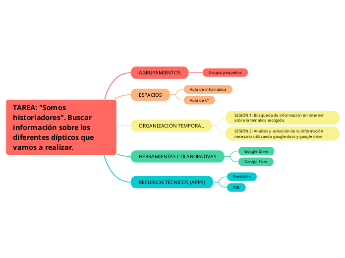 TAREA: "Somos historiadores". Buscar información sobre los diferentes dípticos que vamos a realizar.