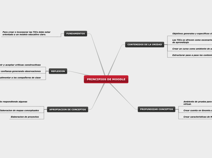 PRINCIPIOS DE MOODLE