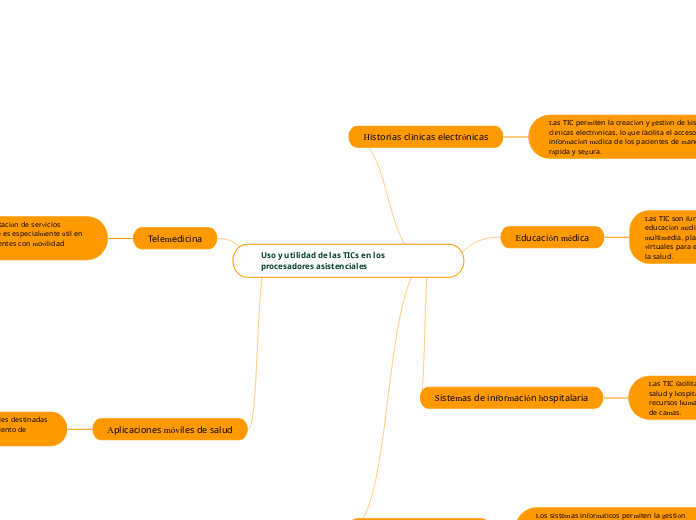 Uso y utilidad de las TICs en los procesadores asistenciales